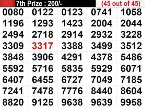 Kerala Sthree Sakthi SS 430 Lottery Result 27.
